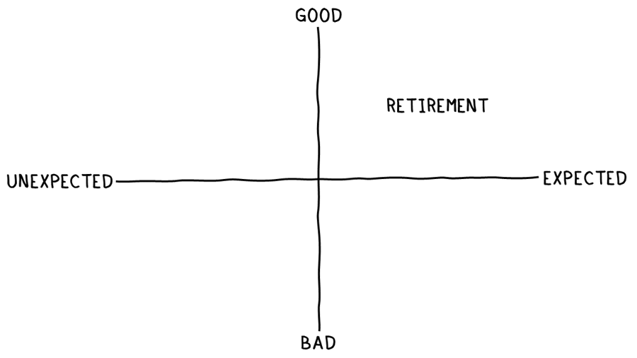 Transitions_Retirement