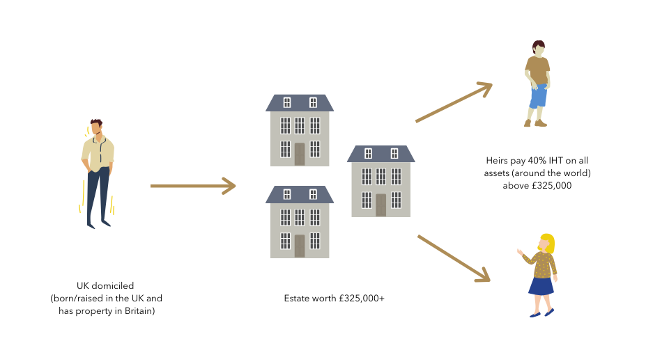 do you need to be a british citizen to buy a house