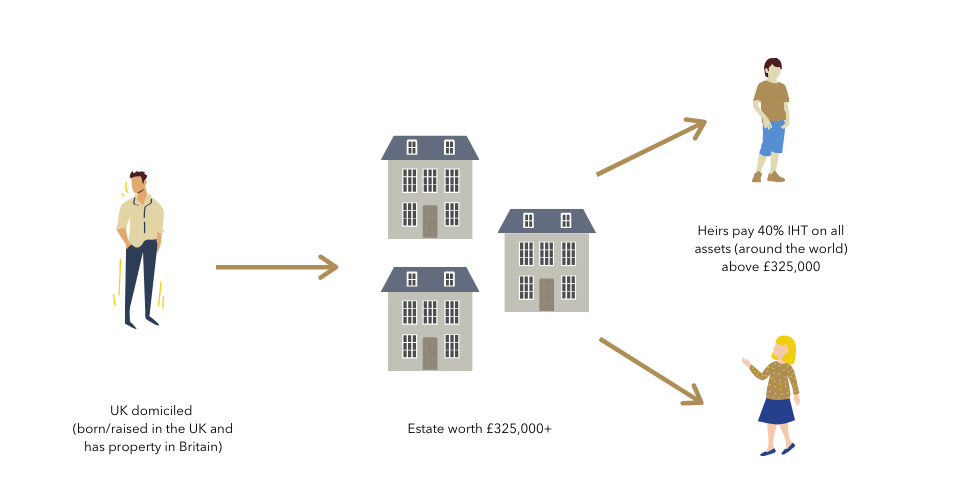 UK property tax blog images 2