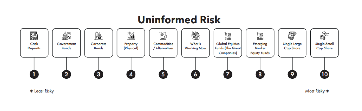 Uninformed risk scale-1