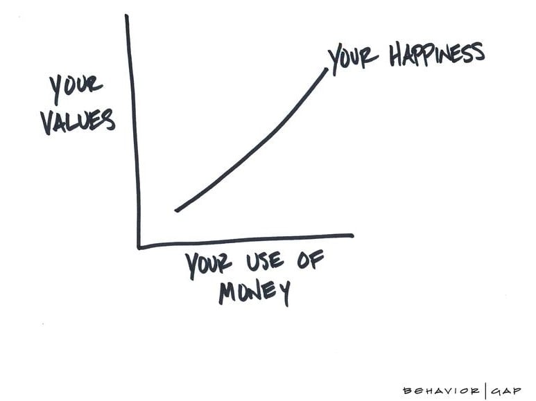 Values_and_Your_Use_of_Money