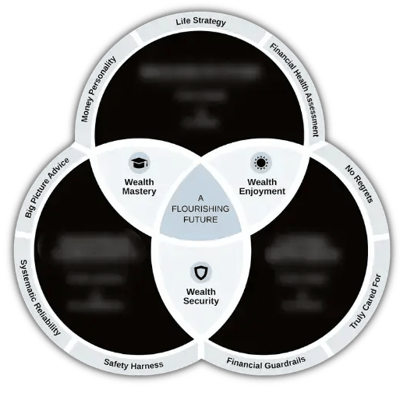 9 domains - blurred 9 domains - blurred