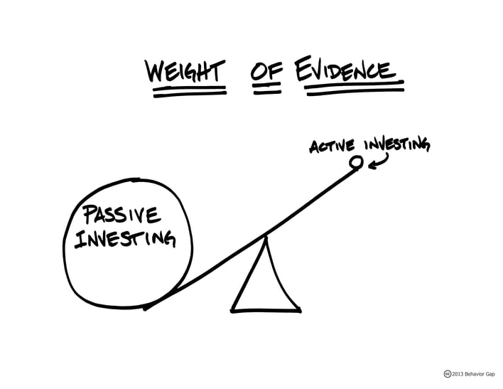 Weight of evidence