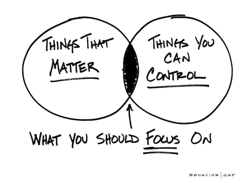 What you should focus on_Carl Richards
