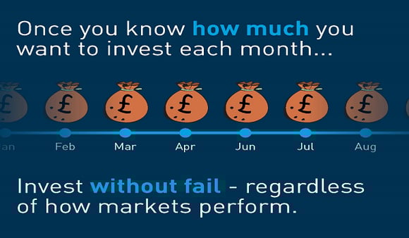 Keep Investing Regardless of How Markets Perform