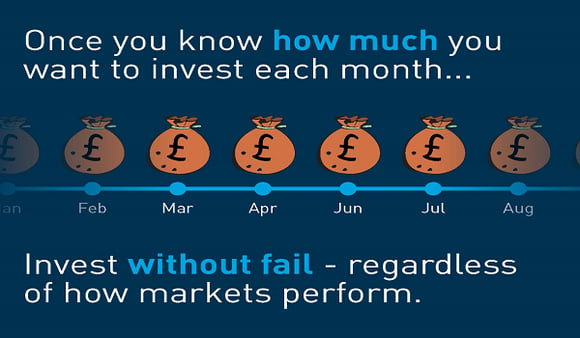 Keep Investing Regardless of How Markets Perform