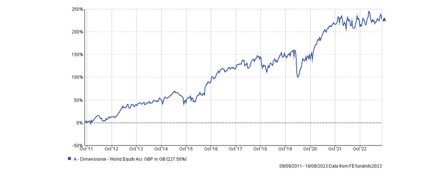 World Equity GBP Final-1