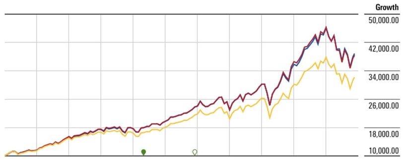andrew graph