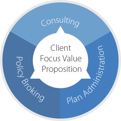 Health & Protection - Client Focus Value Proposition