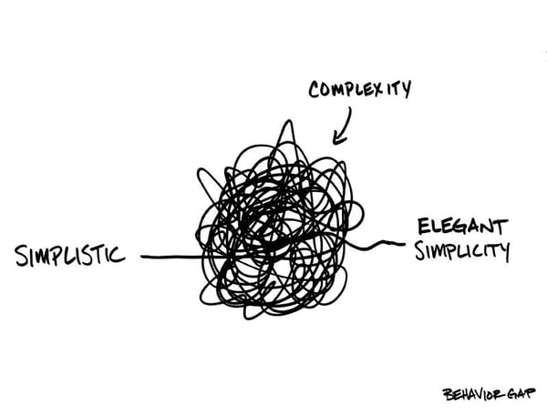 complexity and simplicity