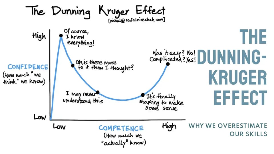 dunning kruger