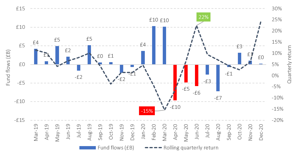emotional cost of investing in practice