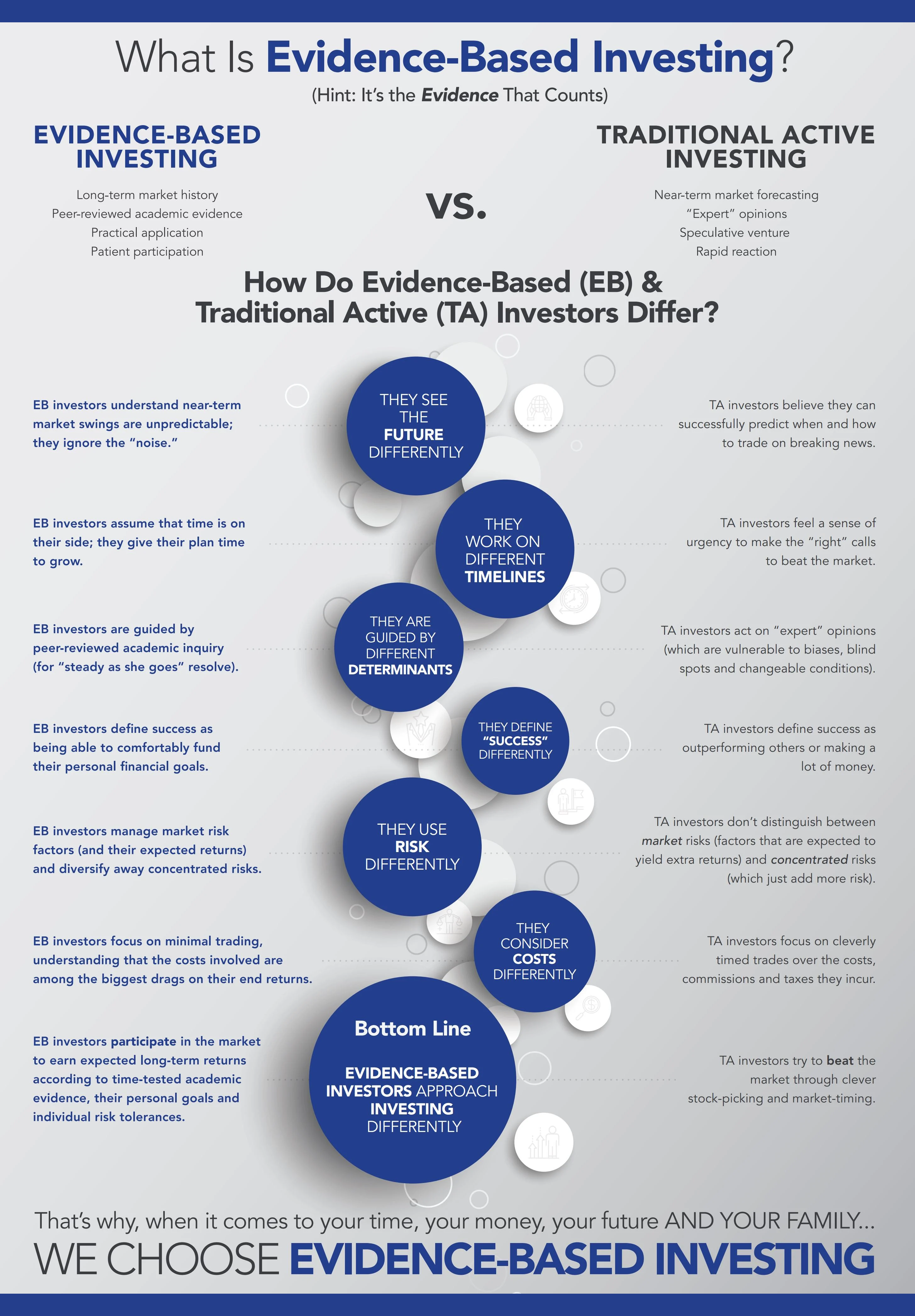 Financial Planning Guide Expert Guidance For Your Financial Planning