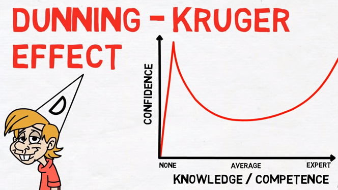 The Dunning-Kruger effect on a financial adviser