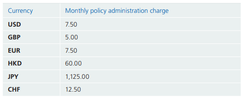 Zurich International Futura's monthly policy administration charge