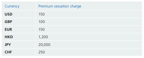 Zurich International Futura's regular premium cessation charge