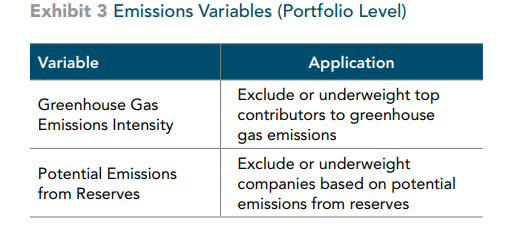 emissions variables