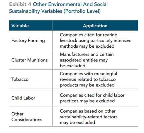 other environmental and social sustainability variables