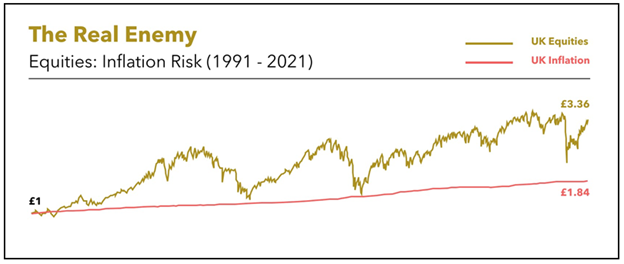 Inflation risk in equities