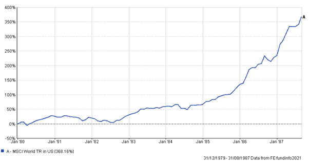 MSCI World