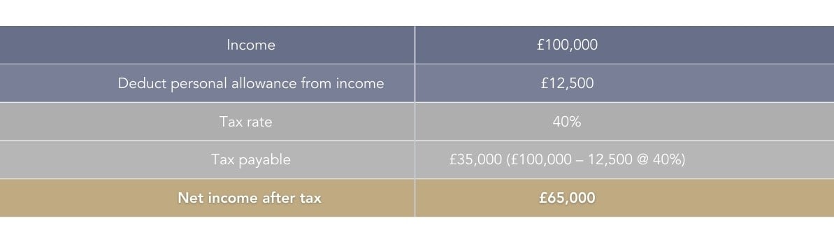 income tax on pension