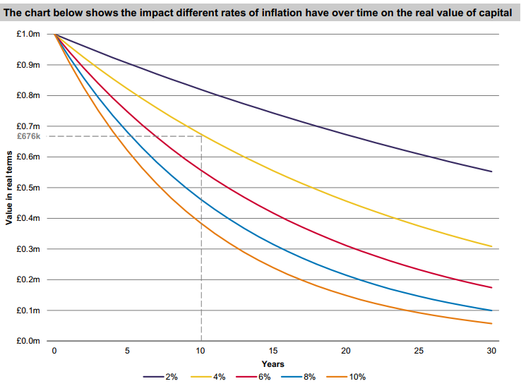 inflation hidden loss