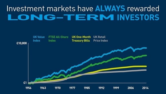 Passive Investing