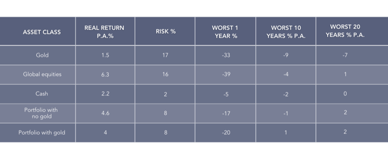 risk and returns characteristics-1-1