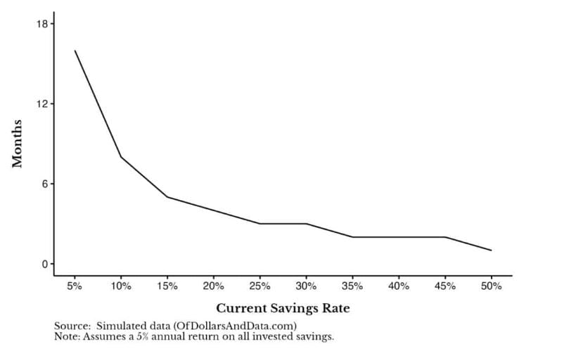 savings rates