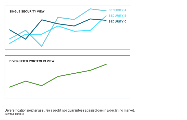 Diversified portfolio view with a line graph and how it can keep your finances steady