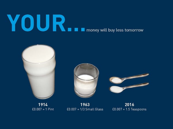 Your money will buy less tomorrow