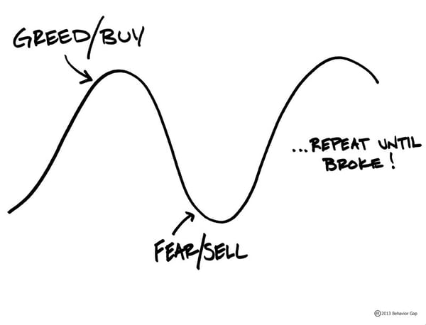 Behaviour_Gap_Irrational_investment_behaviour-1