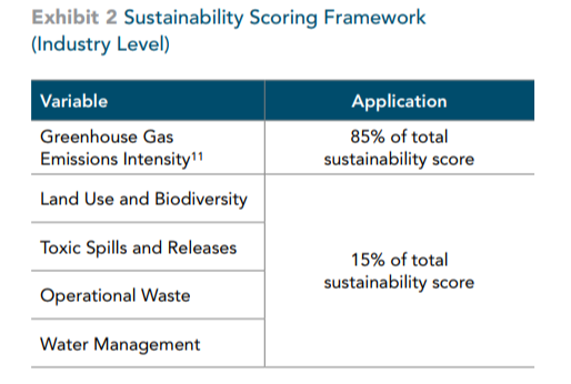 sustainability scoring framework