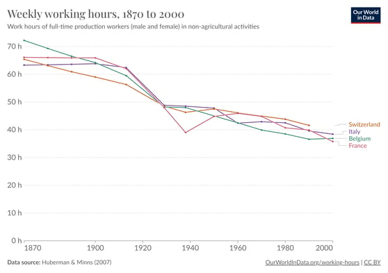 work-hours-per-week