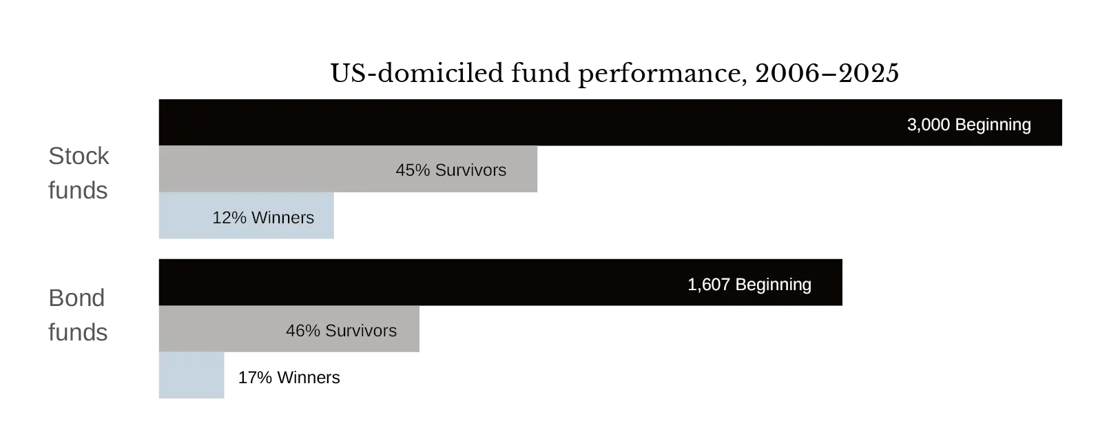 3267-AES-Pursuing a Better Investment Experience-CHARTS2 3267-AES-Pursuing a Better Investment Experience-CHARTS2