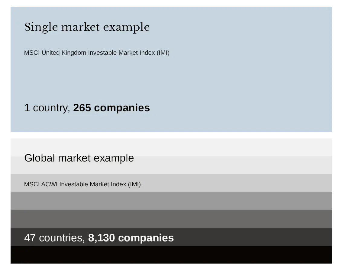 3267-AES-Pursuing a Better Investment Experience-CHARTS6 3267-AES-Pursuing a Better Investment Experience-CHARTS6