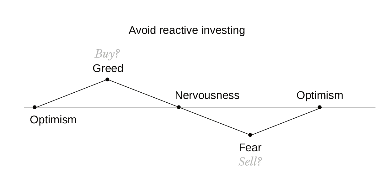 3267-AES-Pursuing a Better Investment Experience-CHARTS8 3267-AES-Pursuing a Better Investment Experience-CHARTS8