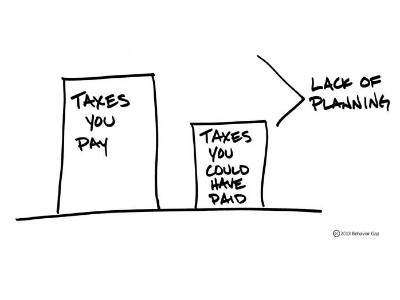 FAQ14-offshore-investments-taxed