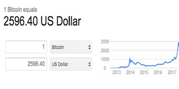 Bitcoin value in US dollars to understand if its worth adding to your investment portfolio