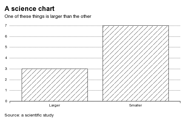 A_science_chart.png