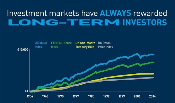 Investment Code