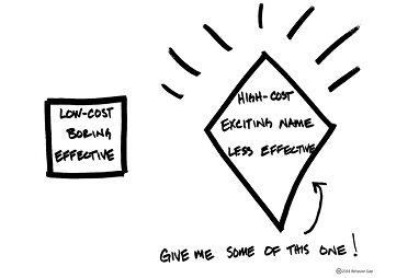 Disretionary Fund Management