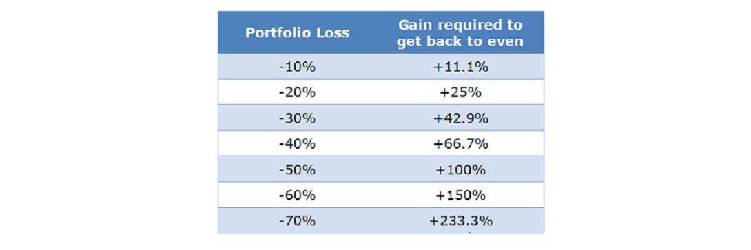 Don't ruin your retirement by NOT reading this
