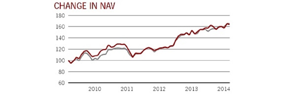 How to profit in your portfolio as global oil prices crash