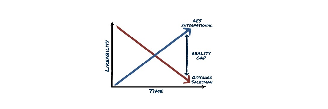 International Financial Advice: The Reality Gap