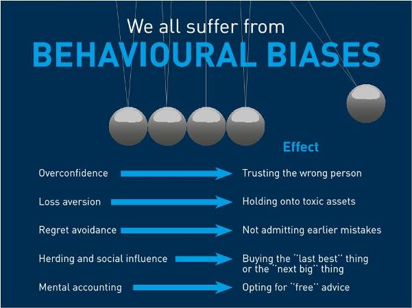 Behavioural bias when investing