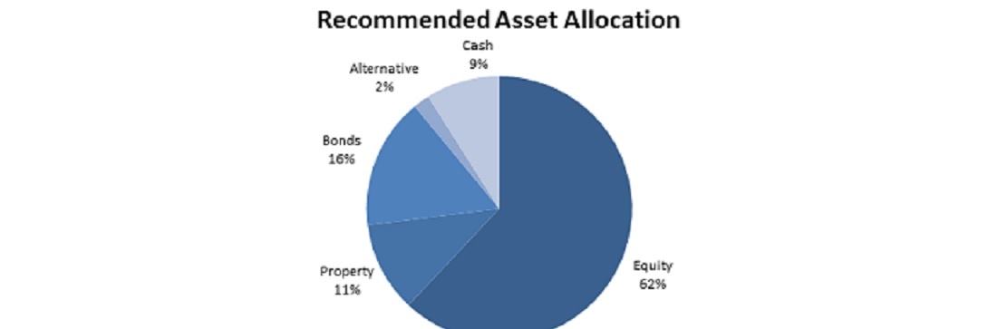 Offshore investing: The golden rule