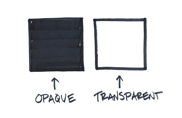 Opaque vs Transparent