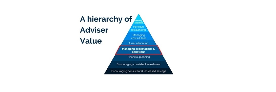 The inner game of offshore investment