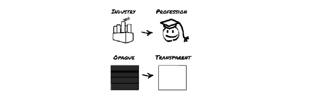 What is Positive Change?